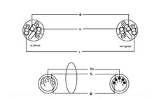 Carica l'immagine nel visualizzatore di Gallery, Cordial CPH DMX 1-5 PWR 1 1,5 mt