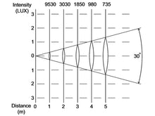 Carica l'immagine nel visualizzatore di Gallery, Eurolite LED Theatre 36x3W CW/WW