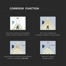 Carica l'immagine nel visualizzatore di Gallery, V-TAC PLAFONIERA LED 15W FORMA CIRCOLARE COLORE BIANCO