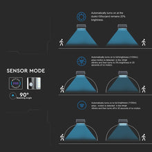Carica l'immagine nel visualizzatore di Gallery, V-TAC LAMPADA DA MURO LED 10W CON PANNELLO SOLARE E SENSORE COLORE NERO