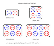 Carica l'immagine nel visualizzatore di Gallery, ORTOLED SERIE TITANIUM LAMPADA LED 480W PER COLTIVAZIONE INDOOR