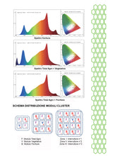 Carica l'immagine nel visualizzatore di Gallery, ORTOLED SERIE EVOLUTION LAMPADA LED 270W PER COLTIVAZIONE INDOOR