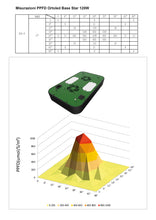 Carica l'immagine nel visualizzatore di Gallery, ORTOLED BASESTAR TOTAL AGRO LAMPADA LED 180W PER COLTIVAZIONE INDOOR CONSUMO REALE 120W