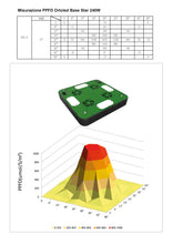 Carica l'immagine nel visualizzatore di Gallery, ORTOLED BASESTAR TOTAL AGRO LAMPADA LED 360W PER COLTIVAZIONE INDOOR CONSUMO REALE 240W