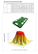 Carica l'immagine nel visualizzatore di Gallery, ORTOLED BASESTAR TOTAL AGRO LAMPADA LED 720W PER COLTIVAZIONE INDOOR CONSUMO REALE 480W