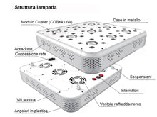 Carica l'immagine nel visualizzatore di Gallery, ORTOLED SERIE EVOLUTION LAMPADA LED 270W PER COLTIVAZIONE INDOOR