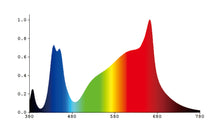 Carica l'immagine nel visualizzatore di Gallery, ORTOLED BASESTAR TOTAL AGRO LAMPADA LED 720W PER COLTIVAZIONE INDOOR CONSUMO REALE 480W
