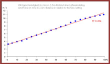 Carica l'immagine nel visualizzatore di Gallery, Smoke Factory FanAx