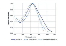 Carica l'immagine nel visualizzatore di Gallery, KIT SANIFICAZIONE MOBILE 30 W