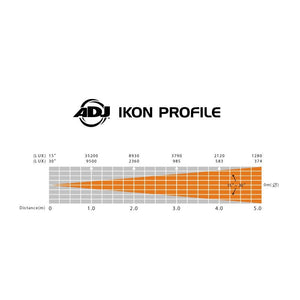 ADJ Ikon Profile
