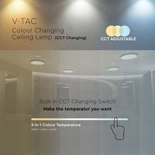 Carica l&#39;immagine nel visualizzatore di Gallery, V-TAC PLAFONIERA LED CHANGING COLOR 3IN1 FORMA CIRCOLARE
