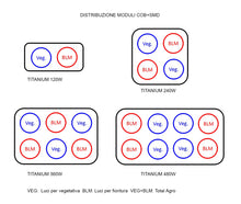 Cargar imagen en el visor de la galería, ORTOLED TITANIUM TOTAL AGRO LAMPADA LED 196W PER COLTIVAZIONE INDOOR CONSUMO REALE 120W
