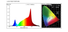 Cargar imagen en el visor de la galería, ORTOLED TITANIUM TOTAL AGRO LAMPADA LED 196W PER COLTIVAZIONE INDOOR CONSUMO REALE 120W
