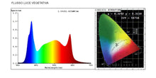 Cargar imagen en el visor de la galería, ORTOLED TITANIUM TOTAL AGRO LAMPADA LED 196W PER COLTIVAZIONE INDOOR CONSUMO REALE 120W
