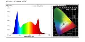 ORTOLED TITANIUM TOTAL AGRO LAMPADA LED 196W PER COLTIVAZIONE INDOOR CONSUMO REALE 120W