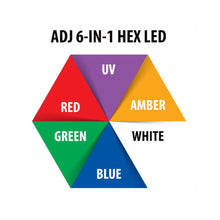 Carica l&#39;immagine nel visualizzatore di Gallery, ADJ Ultra HEX Bar 6
