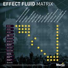 Carica l&#39;immagine nel visualizzatore di Gallery, Martin Rush &amp; Thrill Fog Fluid 5l
