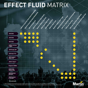 Martin Rush & Thrill Fog Fluid 5l