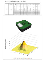 Cargar imagen en el visor de la galería, ORTOLED BASESTAR TOTAL AGRO LAMPADA LED 90W PER COLTIVAZIONE INDOOR CONSUMO REALE 60W
