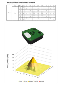 ORTOLED BASESTAR TOTAL AGRO LAMPADA LED 90W PER COLTIVAZIONE INDOOR CONSUMO REALE 60W