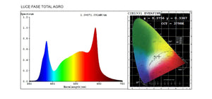 ORTOLED SERIE TITANIUM LAMPADA LED 480W PER COLTIVAZIONE INDOOR