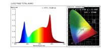 Cargar imagen en el visor de la galería, ORTOLED TITANIUM TOTAL AGRO LAMPADA LED 196W PER COLTIVAZIONE INDOOR CONSUMO REALE 120W
