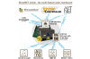 Laserworld DS-3000 RGB ShowNET
