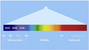 KIT SANIFICAZIONE DA ISTALLAZIONE FISSA 36 W