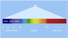 Cargar imagen en el visor de la galería, KIT SANIFICAZIONE MOBILE 30 W
