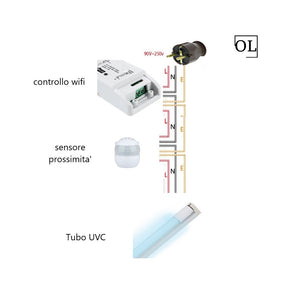 KIT SANIFICAZIONE DA ISTALLAZIONE FISSA 36 W
